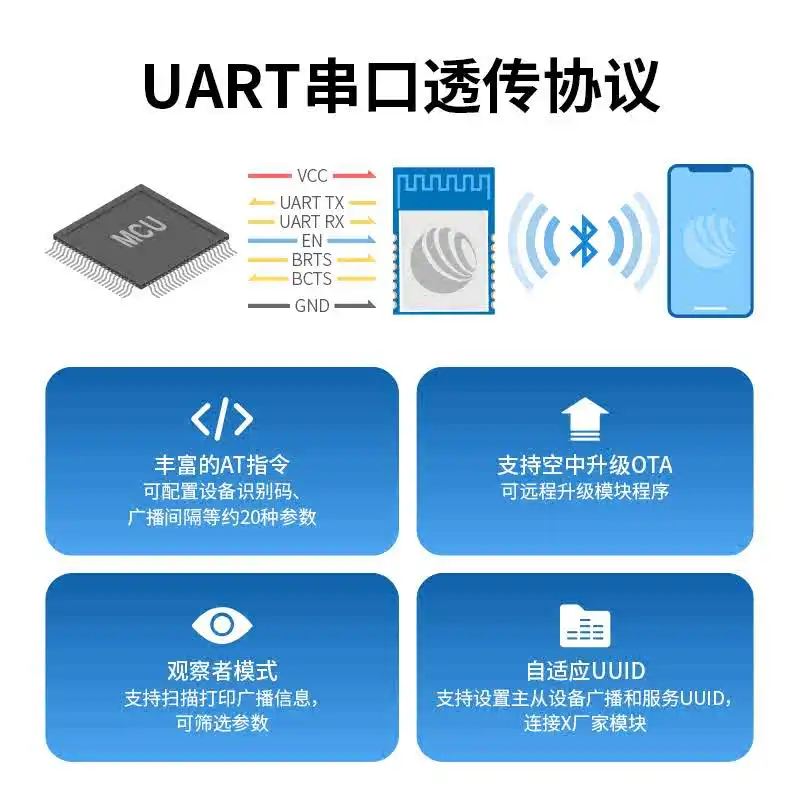 1pcs CC2340 Module BLE5.3 Bluetooth Master-slave Integrated Ultra-low Power Long-distance Transparent Transmission Module