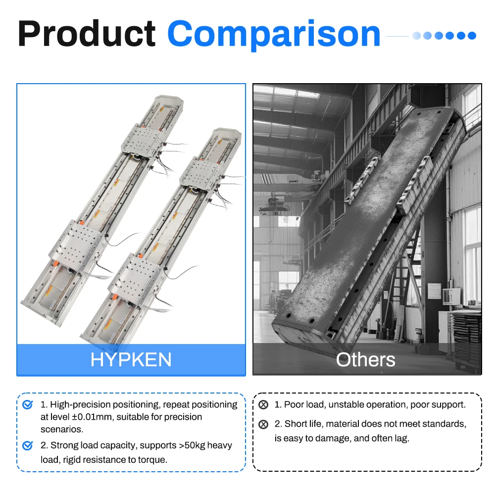 800-3000MM Linear Guide Rail Cnc Ball Guideway Sliding Bearing D-23 Miniature Hiwin Motion Screw Guides Linear Actuator