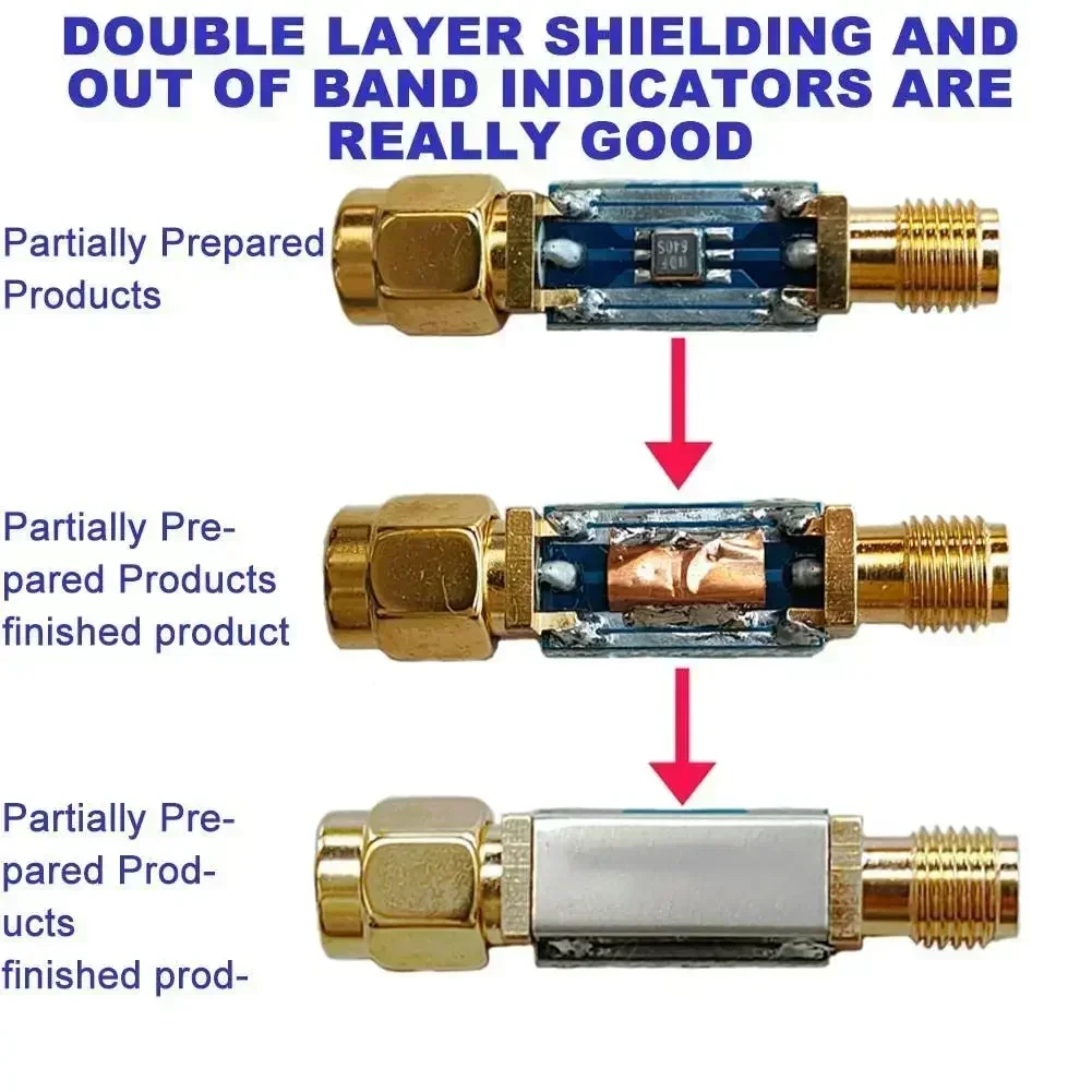 Sudemota SAW-Bandpassfilter 868 MHz FBP-868S – 4 MHz Bandbreite, SMA-M/F, Für LoRa & Helium Networks