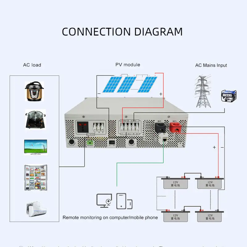 5KW rack type hybrid inverters 5000W 24V/48V/96V 100A MPPT hybrid solar inverter AC 110V 220V Output