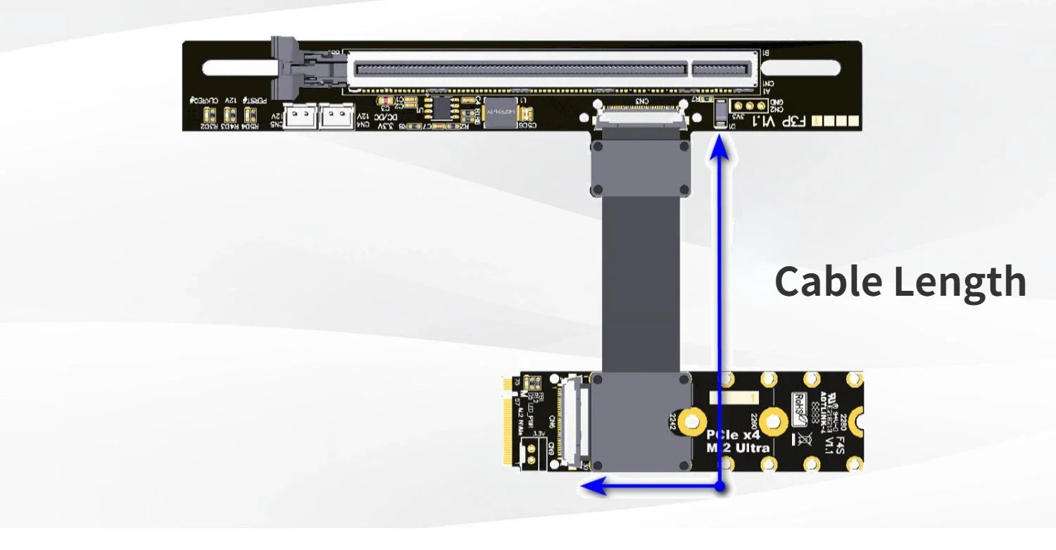 2024 NEW ADT PCIe 5.0 M.2 NGFF NVMe Adapter x16 Graphics Card Extension Cable PCI-E 16x  FFC High Speed Ultra Soft Low Loss