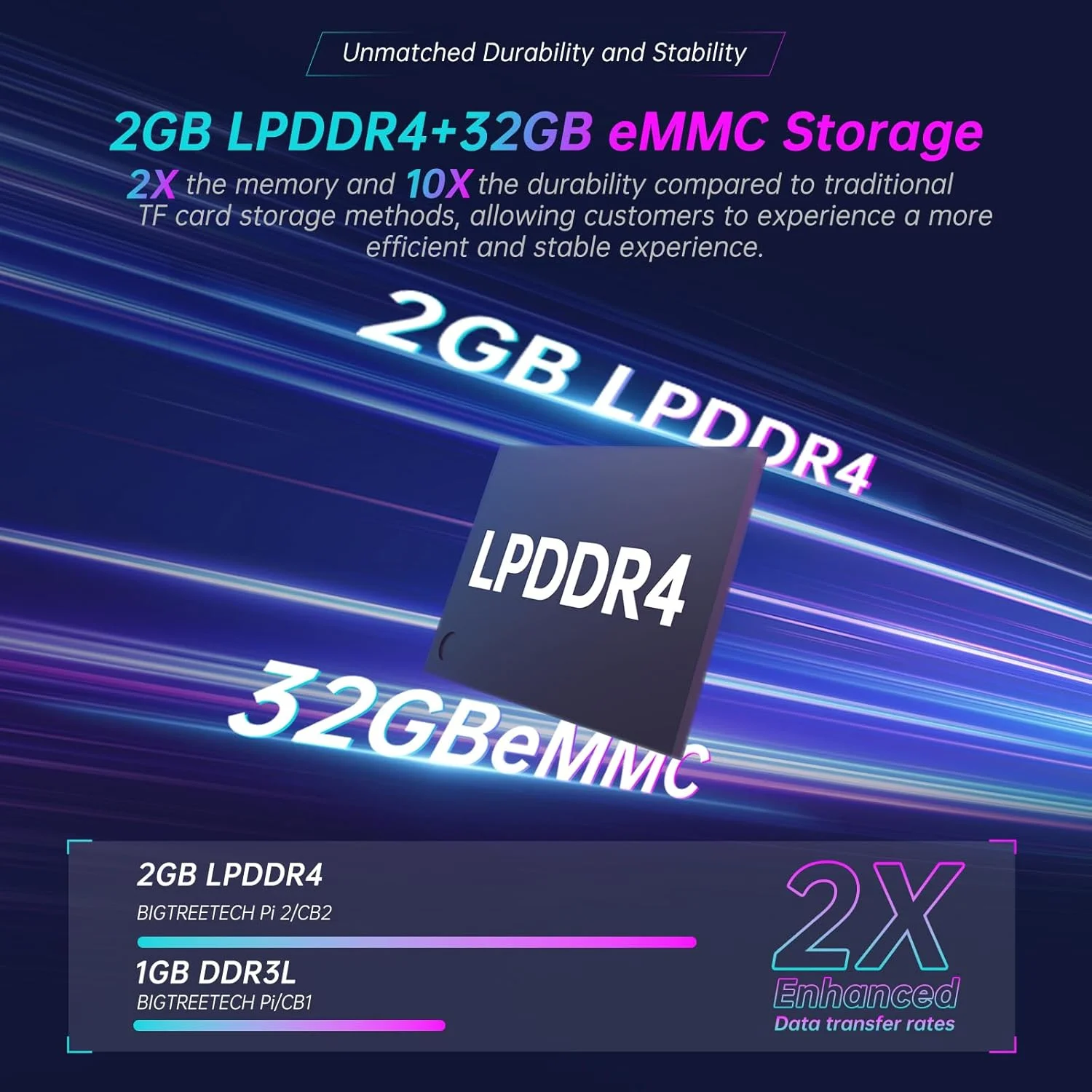 Bigtreetech Btt CB2… - image