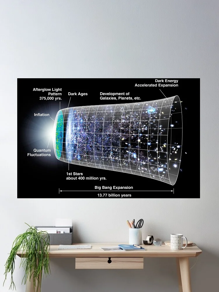 Expansion Formation of the Universe Big Bang Background Diagram, Art Print Canvas Poster, Living Room Decor, Home Wall Picture