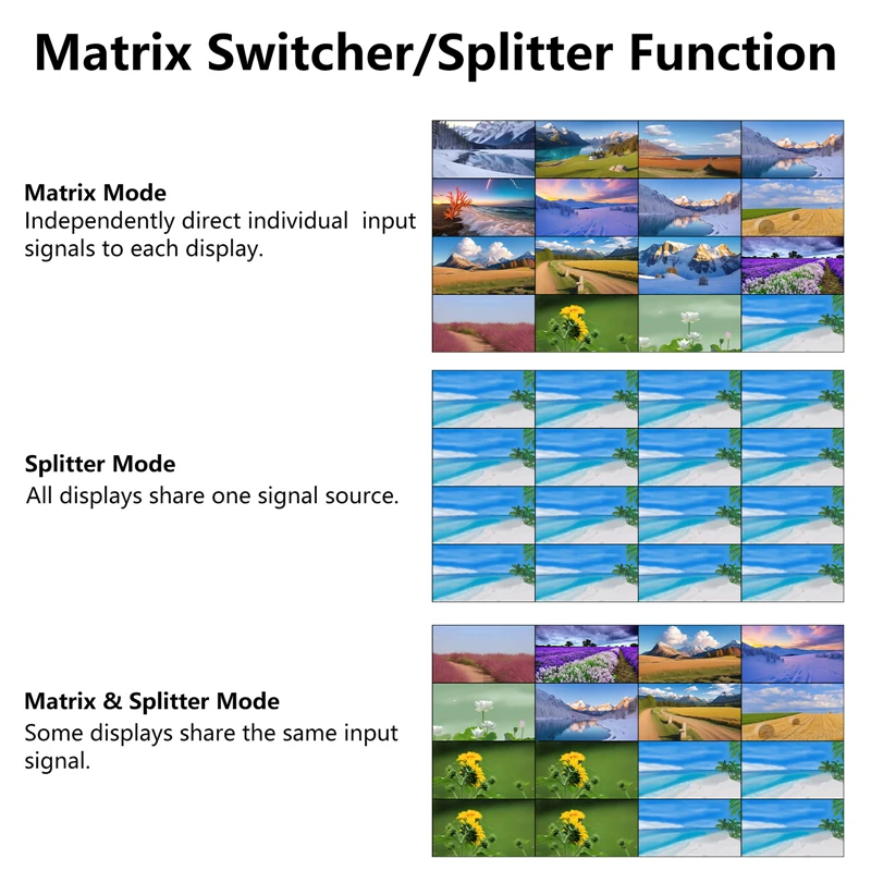 16x16 4K matrix switching with network graphical user interface, 4x4 2x8 splicing, multi-monitor window zooming function