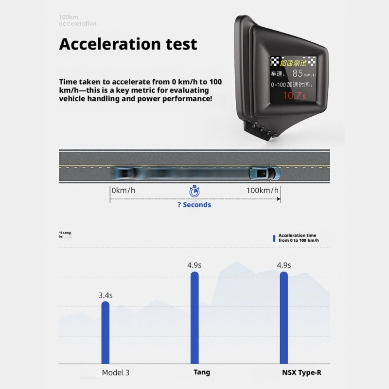 M76E Digitaler Auto-Display-Monitor mit OBD2-Bildschirm, Schnellbefestigung, ABS für tägliche Fahren – Detail 1