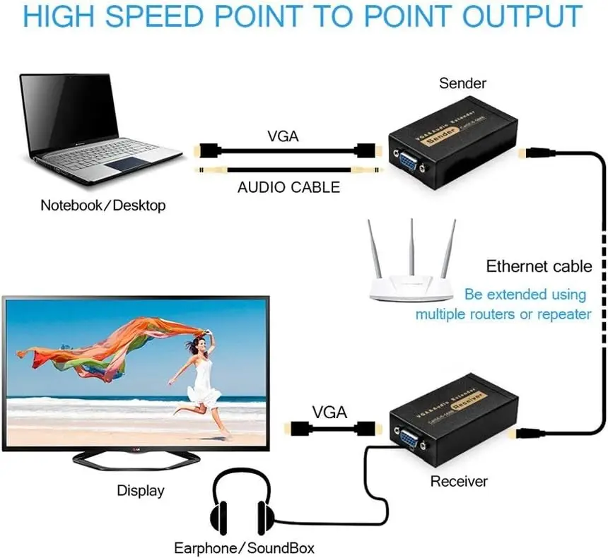 VANDESAIL VGA Over Ethernet, VGA Extender to Cat5e Cat6 Ethernet Cable, VGA Transmitter Receiver (328ft/100m