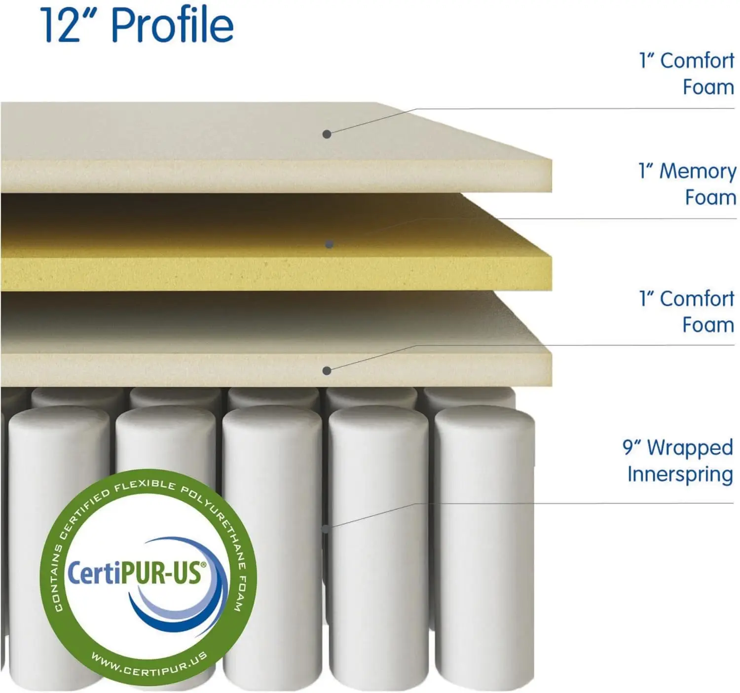 Tsress, 12นิ้ว innerspring และหมอนด้านบนโฟมจำรูปเจลที่นอน, ปลอดไฟเบอร์กลาส, certipur-เตียงได้รับการรับรองจากเราในกล่อง, ราชินี