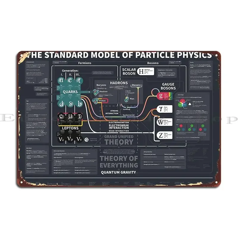 The Standard Model Of Particle Physics Justatry Metal Sign Designer Cinema Cave Living Room Club Tin Sign Poster