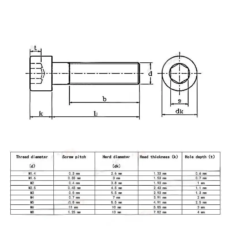 Set Sekrup dan Mur Kepala Hexagon Allen Baja Kelas 12.9 Hitam M2 M2.5 M3 M4 M5 DIN912