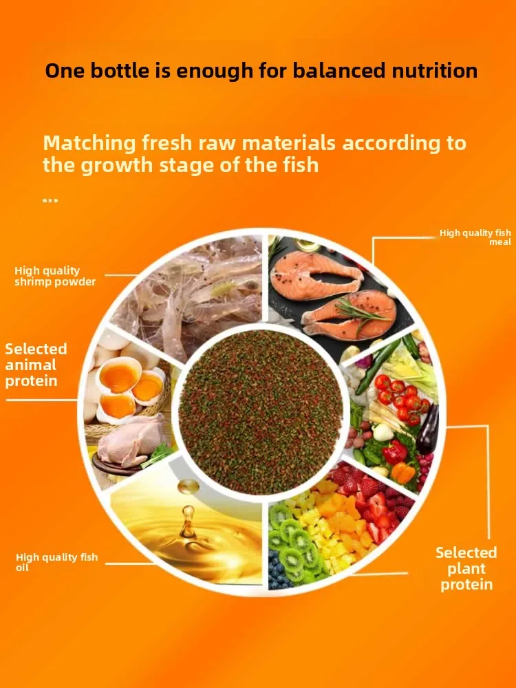 SUNSUN Premium Small Granule Fish Food for Guppies and Tetras, Color Enhancing & Complete Nutrition for Small Tropical Fish