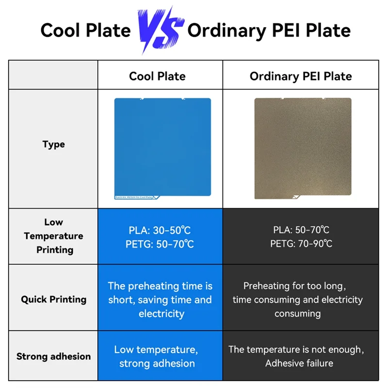 ل كوبرا S1 لوحة باردة 264X276mm ورقة على الوجهين بناء لوحة درجة حرارة منخفضة Heatbed لملحقات الطابعة ثلاثية الأبعاد #5