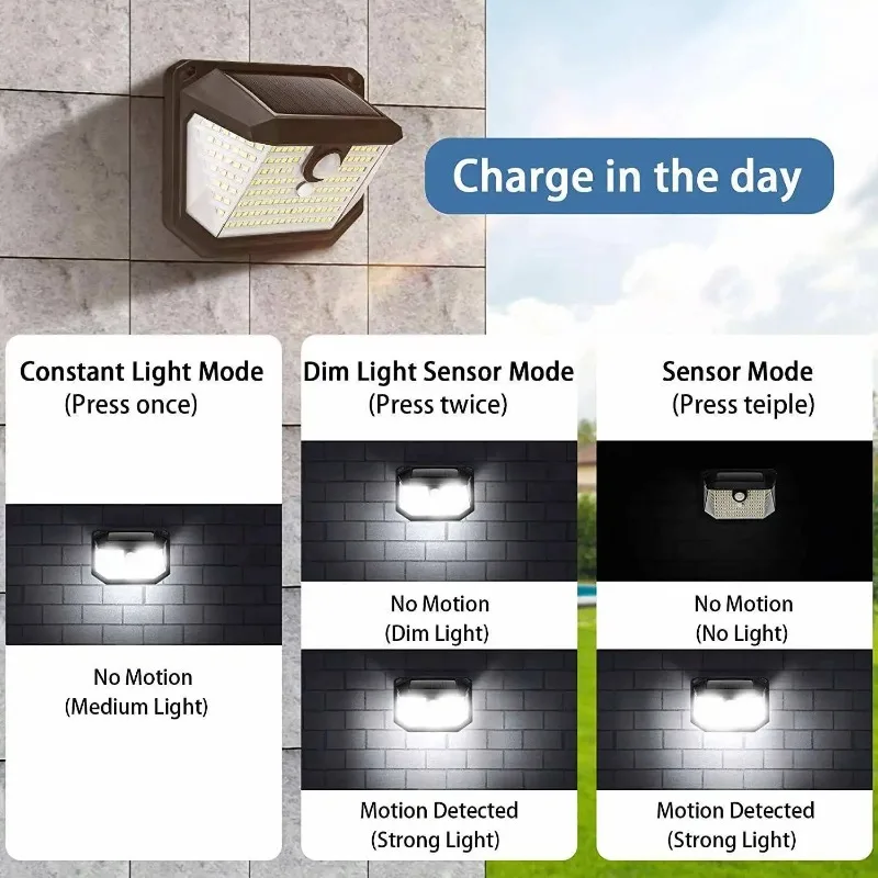 3 Modes Split Solar Lights Outdoor Waterproof with Motion Sensor Floodlight Remote Control for Patio Garage Backyard Wall Lamps