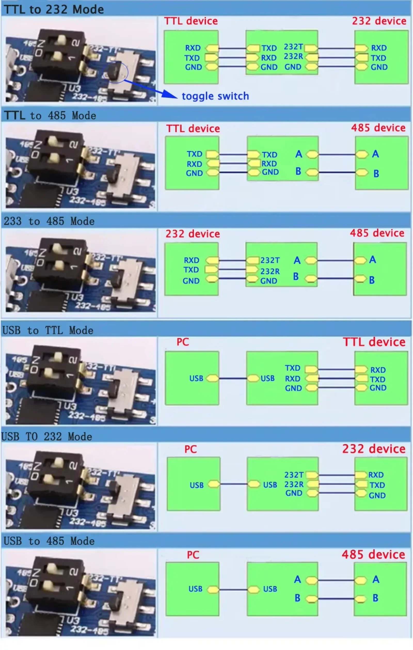 5Pcs/Lot RCmall  6 in 1 1 USB to TTL Serial Converter Module USB to TTL 232 485 ,to 232 485,232 to 485 Adapter
