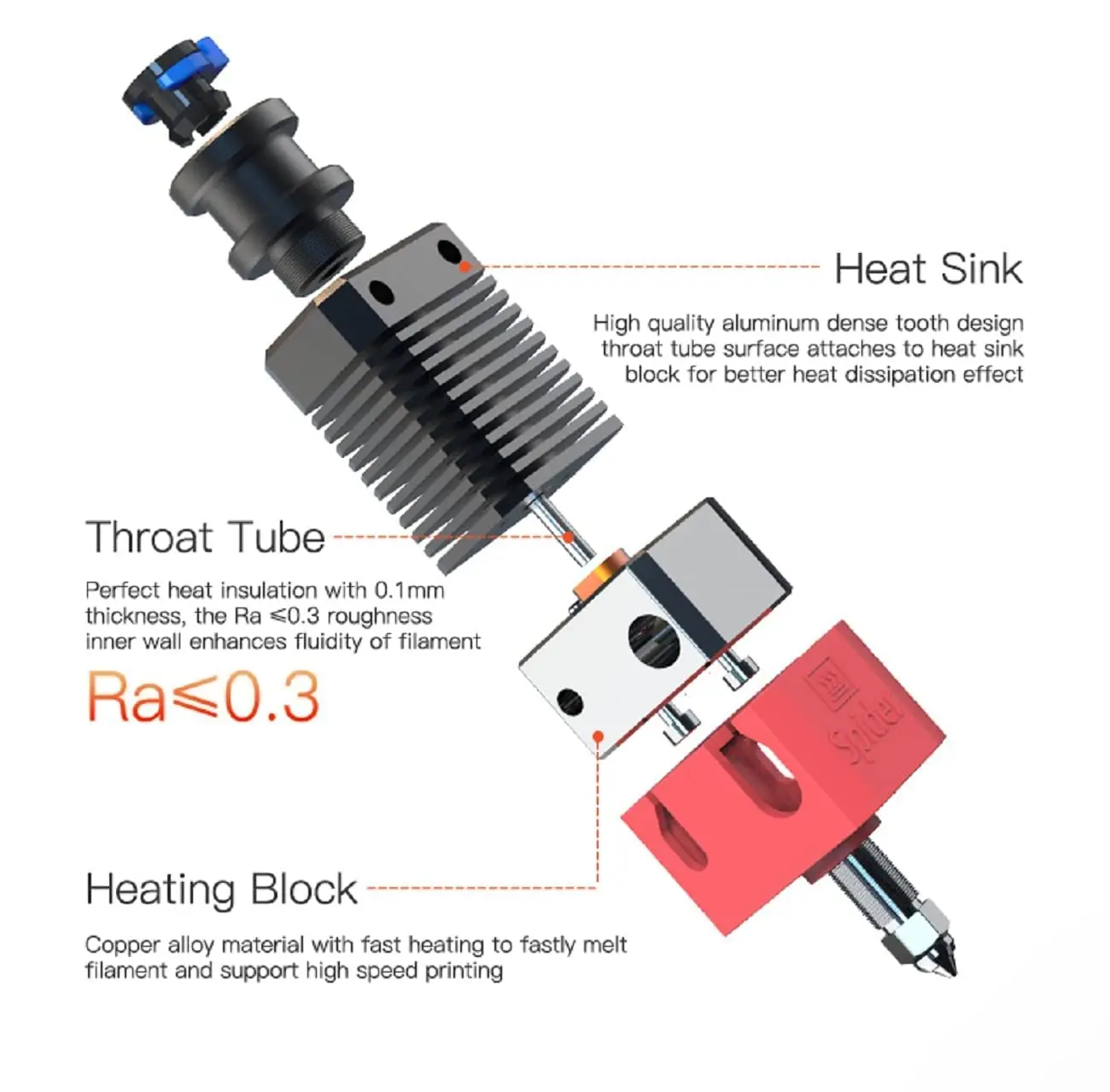 Top Spider-Kit de Hotend de alta temperatura para impresora 3D, alta velocidad, para Ender 3, Ender 3, V2, Ender 3 Pro, Ender 5, serie CR-10