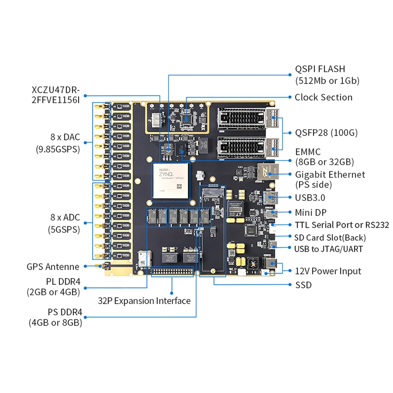 Puzhi PZSDR P047/ P047Pro Software Defined Radio AMD Xilinx ZYNQ UltraScale+ RFSOC XCZU47DR FPGA Development Board