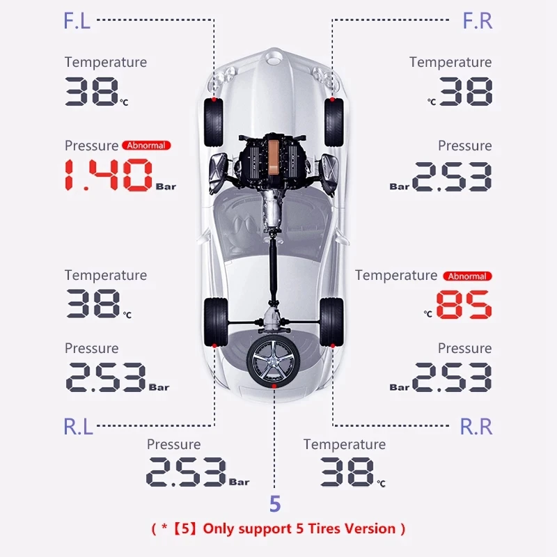 Superior-Car TPMS Tire Pressure Monitor Solar External Sensor Tire Pressure Alarm Monitoring System Control Spare Tire