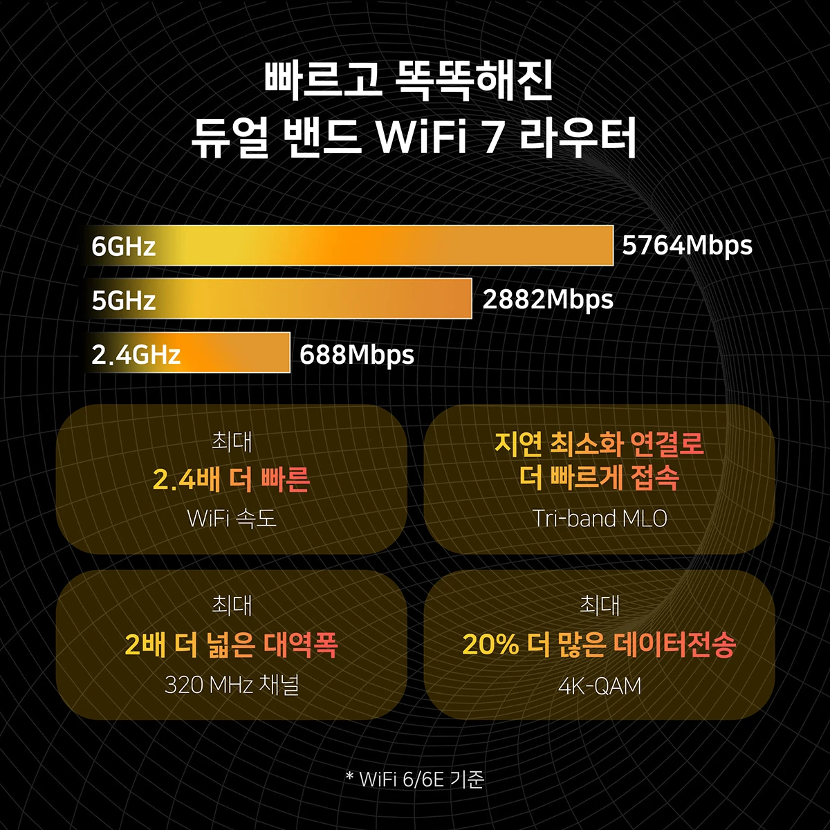 راوتر لاسلكي Asus Tuf Gaming Wifi 7 ثلاثي الموجات #4