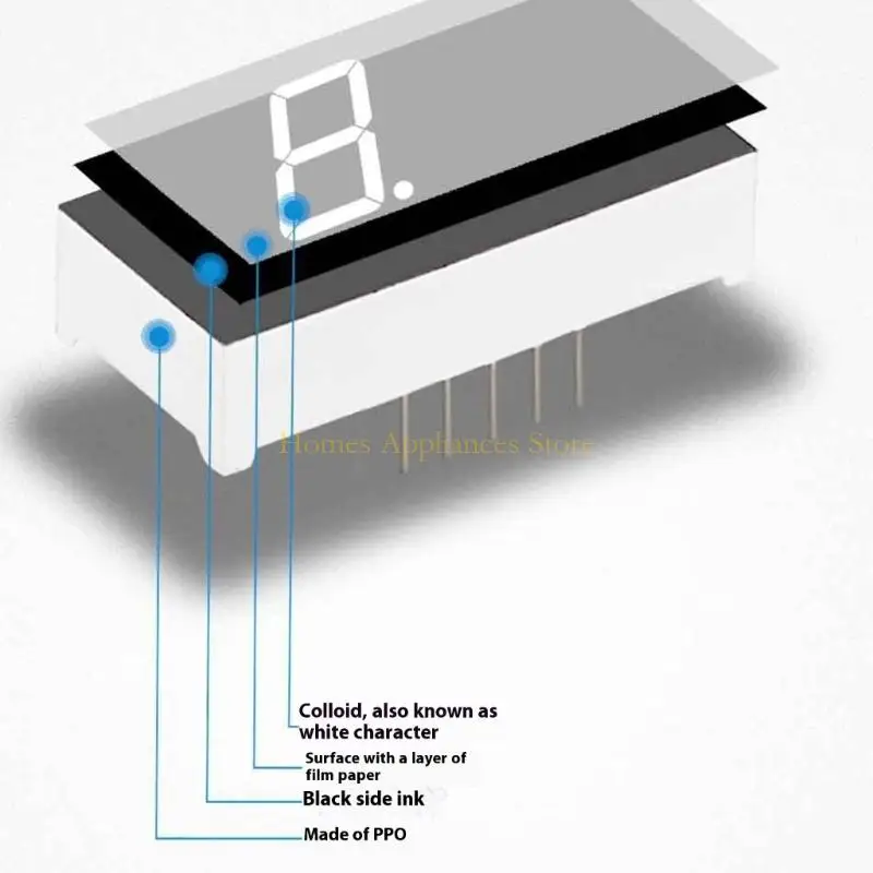 شاشة نظام إزالة الشعر لوحدة عرض شرائح LED متعددة الوظائف D0AB لتطبيقات الآلات وتصور البيانات #5