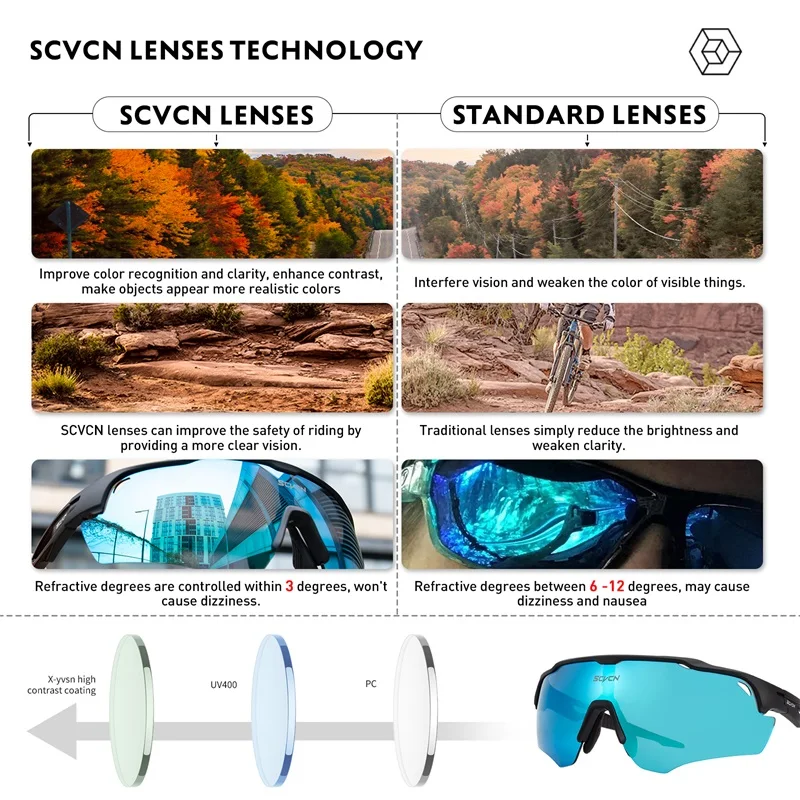 2024 Cycling Glasses Man Cycling Sunglasses  UV400 Bicycle Eyewear MTB Outdoor Woman Photochromic Goggles Sports Bike Glasses