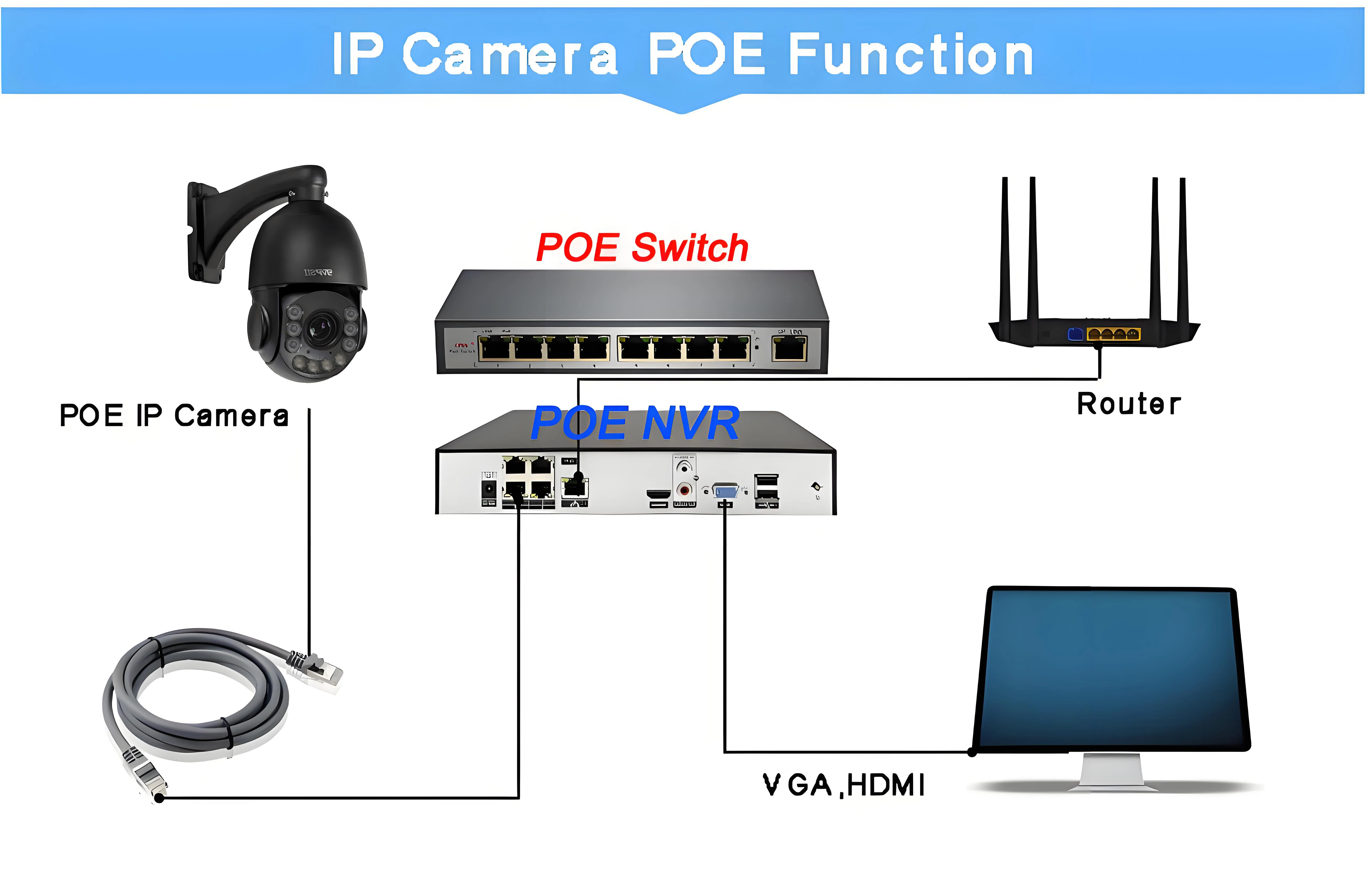 レーザー LED メタル自動追跡クルーズ 30fps 8MP 4K 54X 光学ズーム 360 °   オーディオ Onvif POE PTZ スピード ドーム監視 IP カメラ
