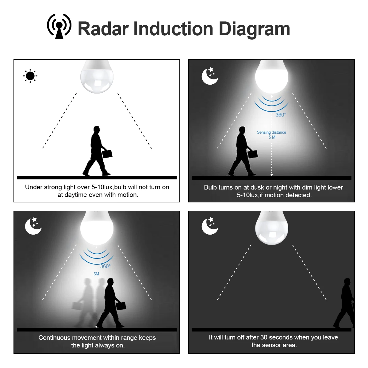 Microwave Radar Detection LED Night Light Bulb 220V E27 12W Radar Motion Induction Lamp Built-in Radar/Light Sensors For Stairs