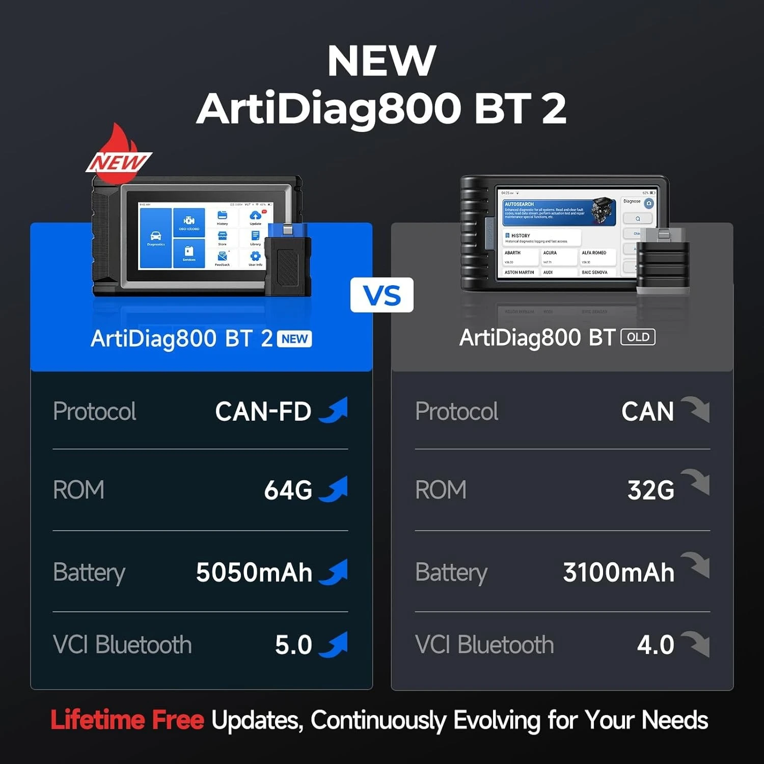 

AD800BT OBD2 Scanner, Free Lifetime Upgrade, 2025 V2.0 Scan Tool, Function as AD900 Pro,All System Automotive Diagnostic Scanner