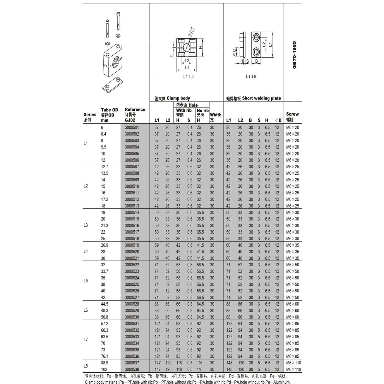 2PCS 6/8/10/15/20/25/28/30/35mm Diameter Pipe Bolted Plastic Clips Pipe Clamp Tube Fastener Kit