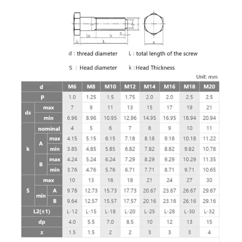 1/5pcs Partial Thread Half Tooth M6 M8 M10M16M20 304 Stainless Steel Hexagon Cap Head Screws Bearing Bolt Positioned Shaft Bolts