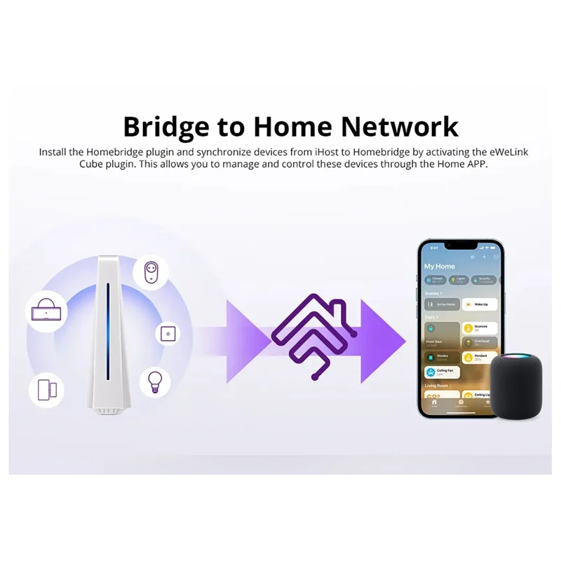 A13E-Ewelink Ihost 스마트 홈 허브 Aibridge Zigbee 3.0 게이트웨이 Wi-Fi LAN 장치용 Matter 개인 로컬 서버 Open API(4GB) Du