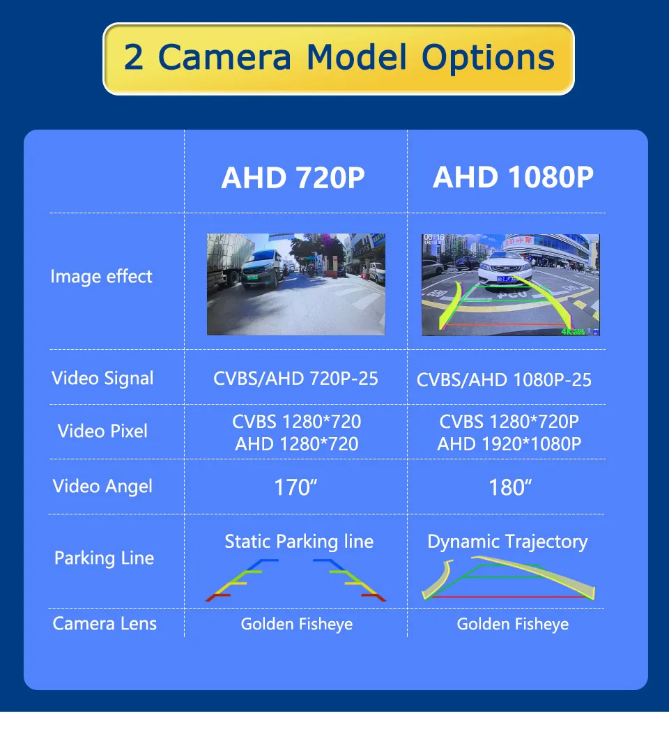 AHD 1080P CVBS Auto-Rückfahrkamera für Golf, Passat, Seat Ibiza MK3/MK4/MK5, Toledo, Altea XL, Leon mit dynamischer/sterchter Linienanzeige – Detail 2