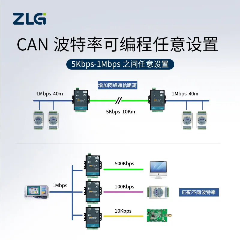 Industrial Grade CAN Isolation Gateway Bridge Repeater Hub CANBridge+