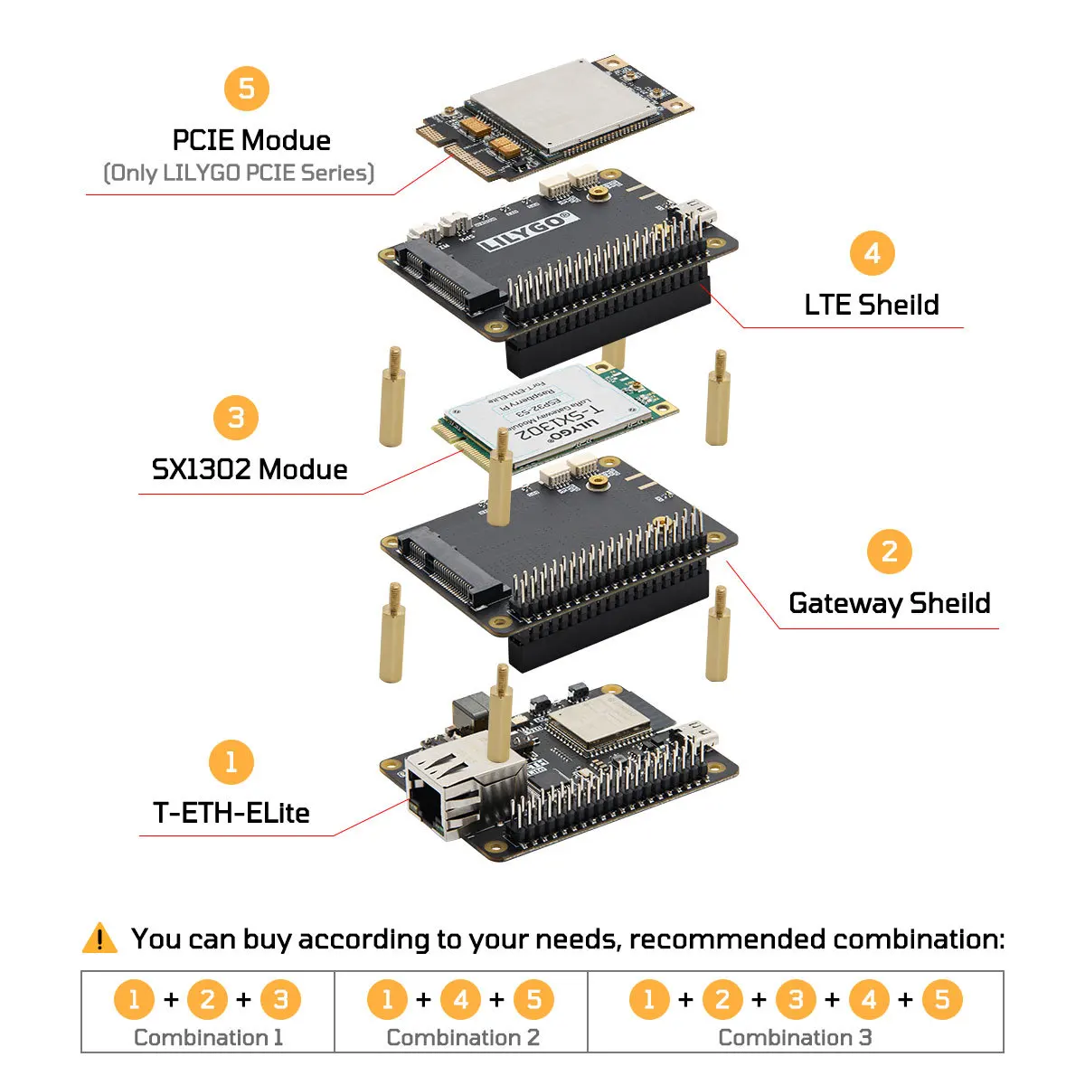 Płytka Ethernet LILYGO T-ETH-ELite ESP32-S3 |   Moduł rozszerzający W5500 — zdjęcie produktu 4