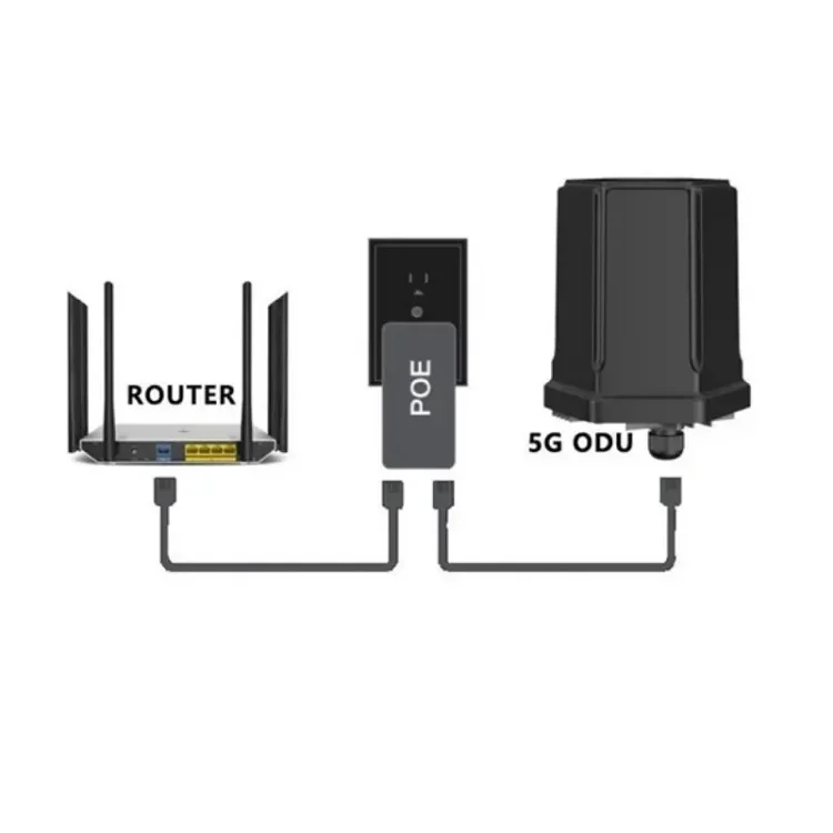 

Бестселлер: Дальнобойный беспроводной WiFi 6 роутер TTL 5G Omni Outdoor CPE NSA SA 5G FWA CPE с поддержкой SIM-карты