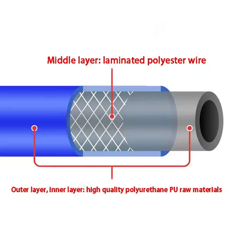 PU Spring Air Hose High-Pressure Explosion-Proof Spiral Retractable Air Pump Pneumatic Compressor Air Duct Quick Connector