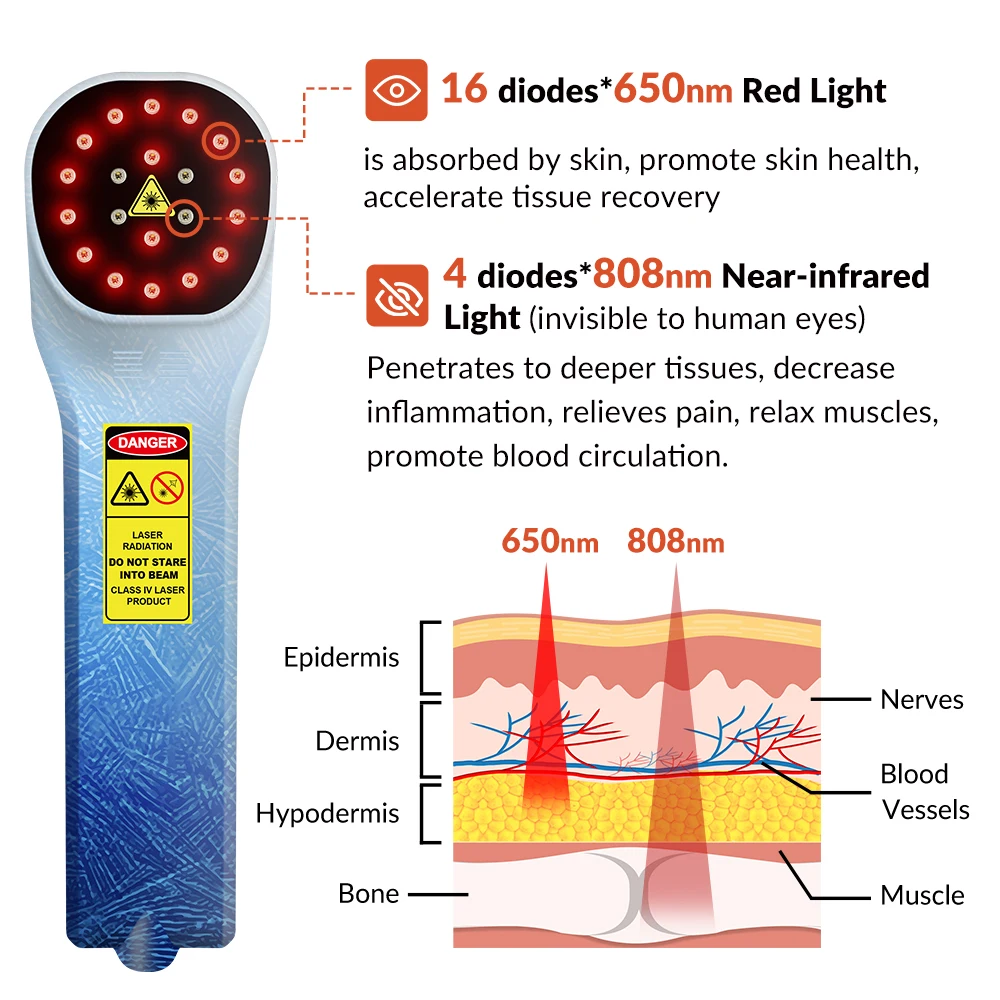 Masajeador de rodilla láser infrarrojo portátil, terapia de luz roja para el dolor de rodilla, clase 4, 650nm y 808nm