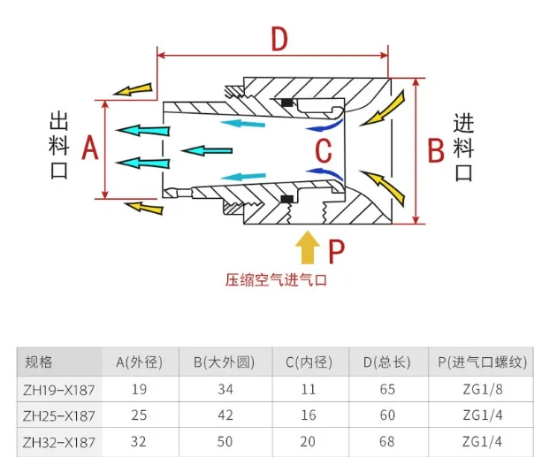 1PCS Vacuum conveyor generator pneumatic feeder air amplifier suction ZH19-X187 ZH25-X187 ZH32-X187