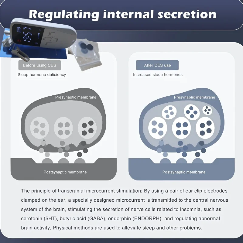 

Зажим для ушей CES для электротерапии черепа, комбинированная стимуляция нервов ваги для облегчения бессонницы, тревоги и быстрого боли в головы