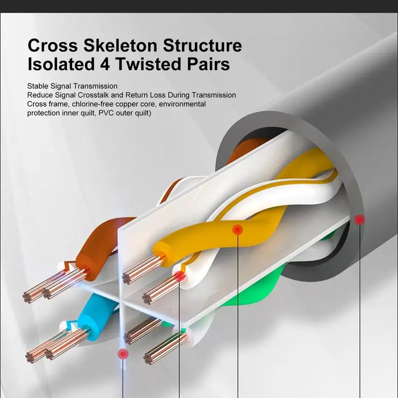 Cat 8 Ethernet Cable Twisted Pair Network Cable Waterproof Cat8 Ethernet Cable 6FT RJ45 LAN Network Cable