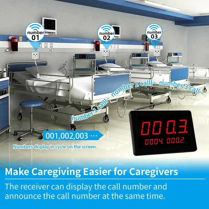 KOQI Hospital Nurse Call System With Pull Cord Emergency Button Alarm Bell Service 1 Receiver with 10 Buzzer Healthcare Clinic