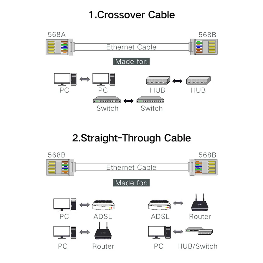 Xintylink Cat6 RJ45-Stecker Ethernet-Kabelstecker Netzwerk 8P8C Metallgeschirmter Stecker 8-Pin Modular RJ45-Buchse Blau 50 Stück – Detail 17