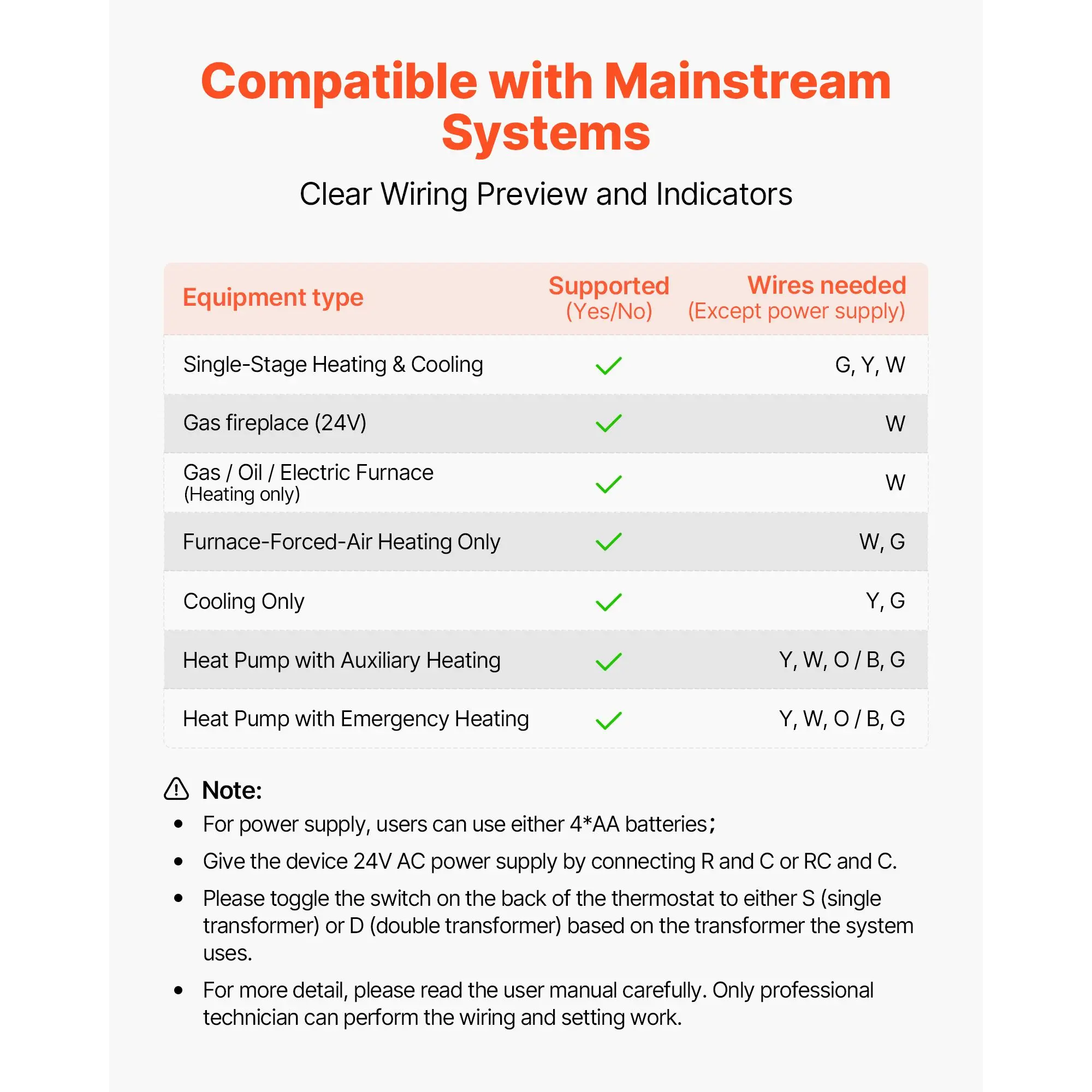 7-Day Programmable Thermostat, Home for Heat Pump,Air Conditioner,Underfloor, LED Screen with Backlight