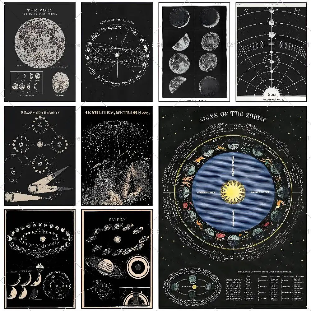 Vintage Space Astronomy Lunar Chart Poster Self-adhesive Art Waterproof Paper Sticker Coffee House Bar Room Wall Decor