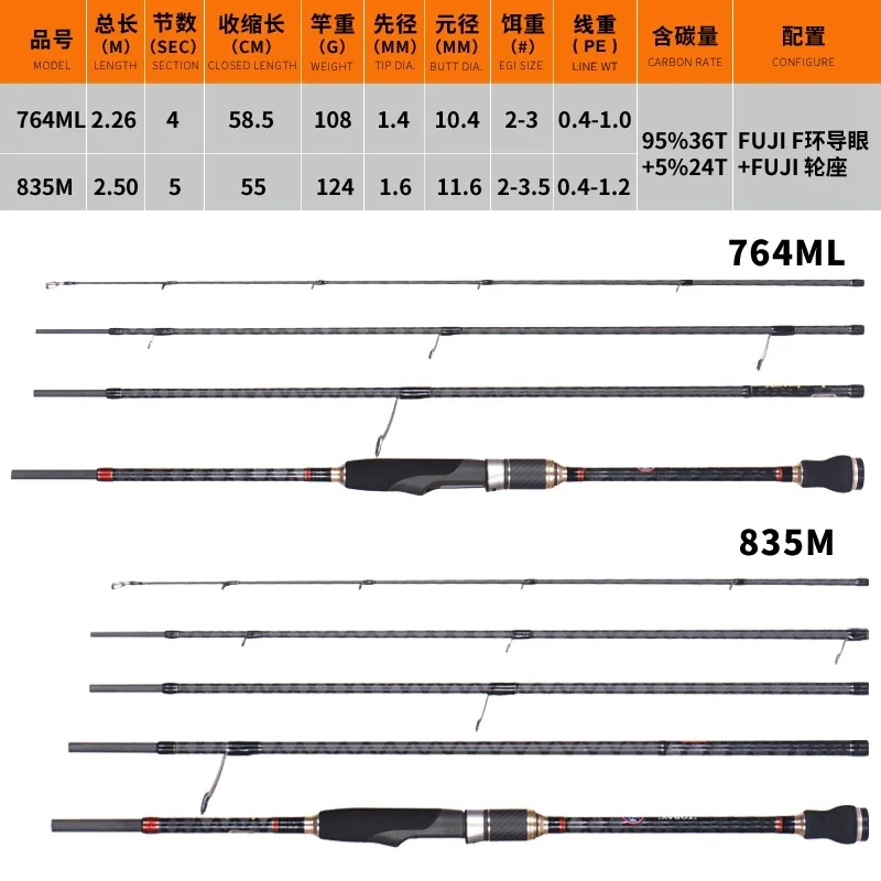 Imagem -02 - Lurekiller-portátil Egi Vara de Pesca Portalbe Original Alto Carbono Isca Leve Água Salgada Vara de Pesca Partes Completas Novo 226 m 251 m