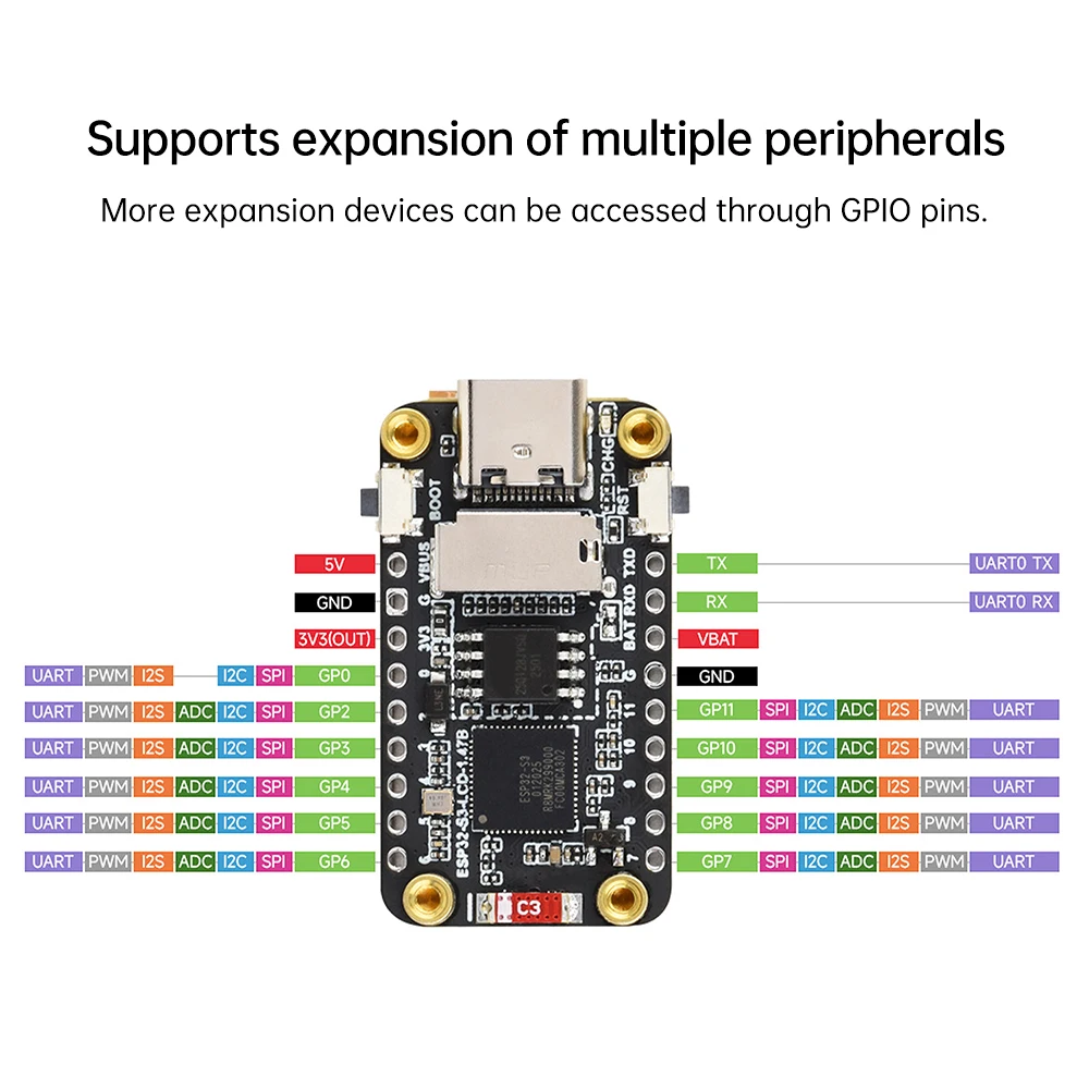 ESP32-S3 1.47 นิ้วหน้าจอ LCD บอร์ดพัฒนา Wifi บลูทูธบอร์ดพัฒนา 172 × 320 ความละเอียด Dual Core ประเภท C