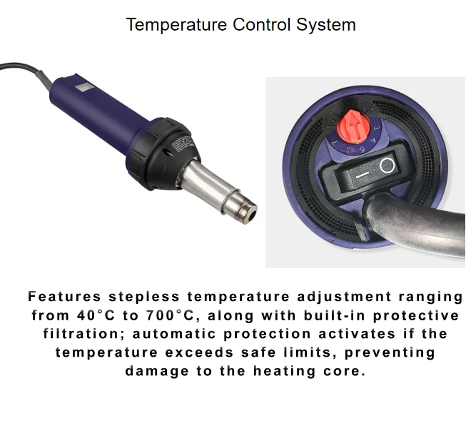 Genuine 1600W Plastic Welding Gun - Integrated Hot Air Welder with Adjustable Temperature for PVC Flooring and PP Sheets