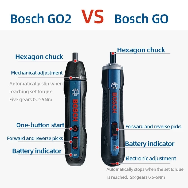 Original Bosch GO 2 Smart Screwdriver Mini Cordless 3.6V Home/Industrial/Technician Use Press Type Electic Screw