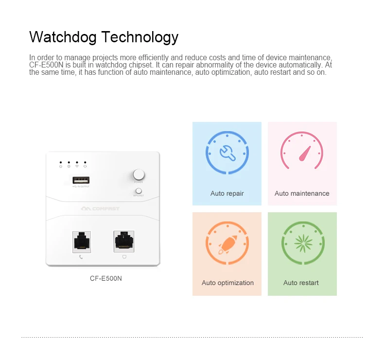 CF-E500N 300Mbps 2.4GHz Wall Wireless AP USB2.0 Wi-fi Access Point Expander RJ11 RJ45 WPS WAN Port MTK MT7620N Router Booster