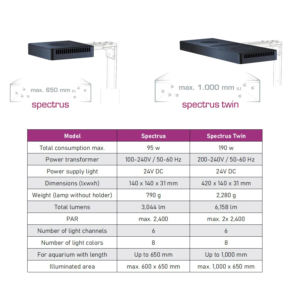 Aqua Medic Spectrus & Twin 95W/190W WiFi App Programable LED Aquarium Light for Saltwater Aquariums