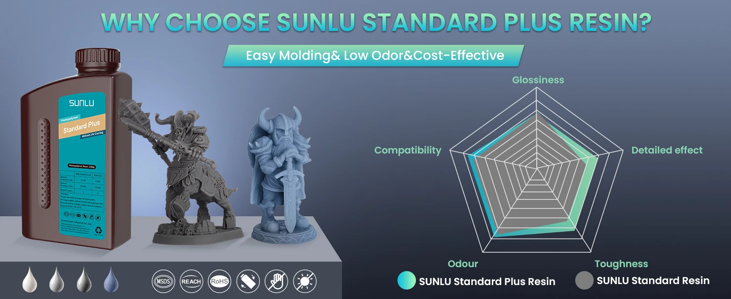 SUNLU 10KG ABS-Like/ Standard / Water-Wash/PA-Like/ 14K High Precision Resin 405nm Rapid UV-Curing Photopolymer Resin 1KG/Bottle