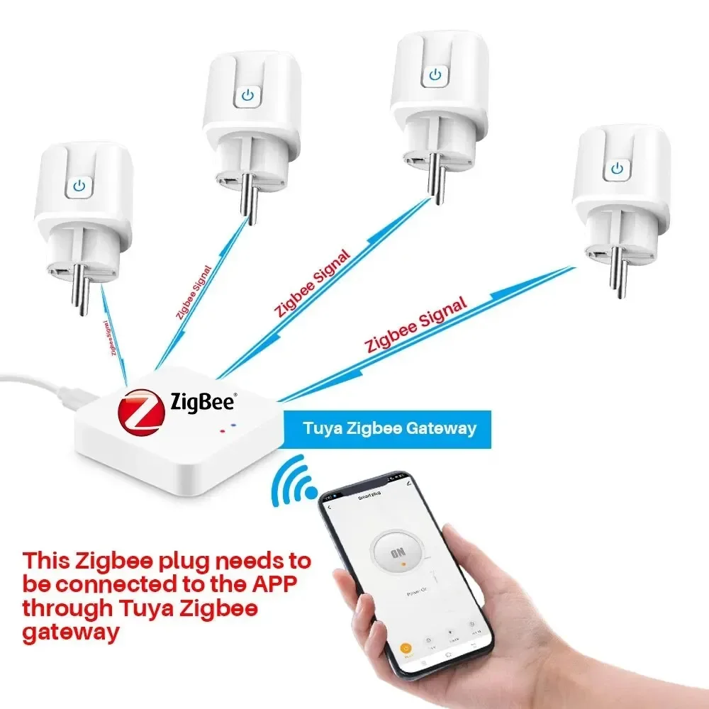 Tuya Zigbee Smart Plug 16A/20A – Smart Plug Zigbee 16A Bewertung und Preis